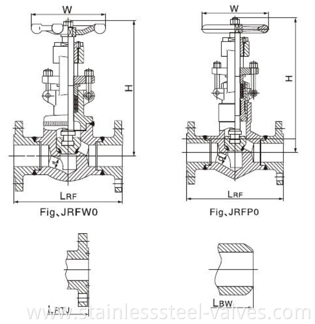 Forged Steel screwed globe valve2